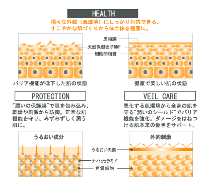 エクスピーが目指すトータルボディケア