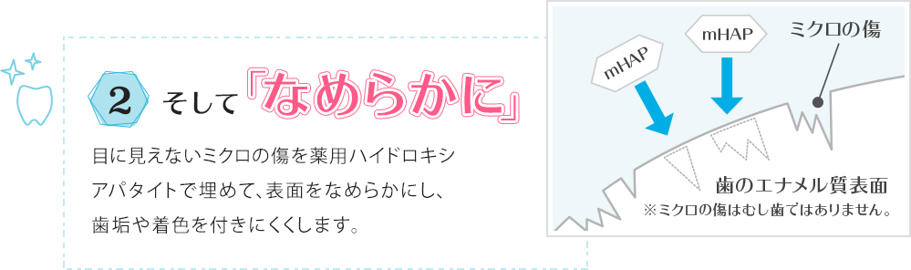 2.そして「なめらかに」目に見えないミクロの傷を薬用ハイドロキシアパタイトで埋めて、表面をなめらかにし、歯垢や着色を付きにくくします。