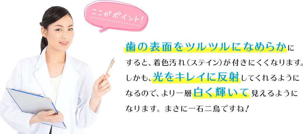 ここがポイント!歯の表面をツルツルになめらかにすると、着色汚れ(ステイン)が付きにくくなります。しかも、光をキレイに反射してくれるようになるので、より一層白く輝いて見えるようになります。まさに一石二鳥ですね!