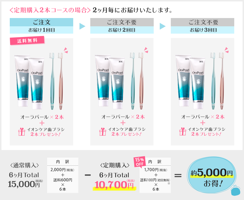 <定期購入2本コースの場合>2ヶ月毎にお届けいたします。