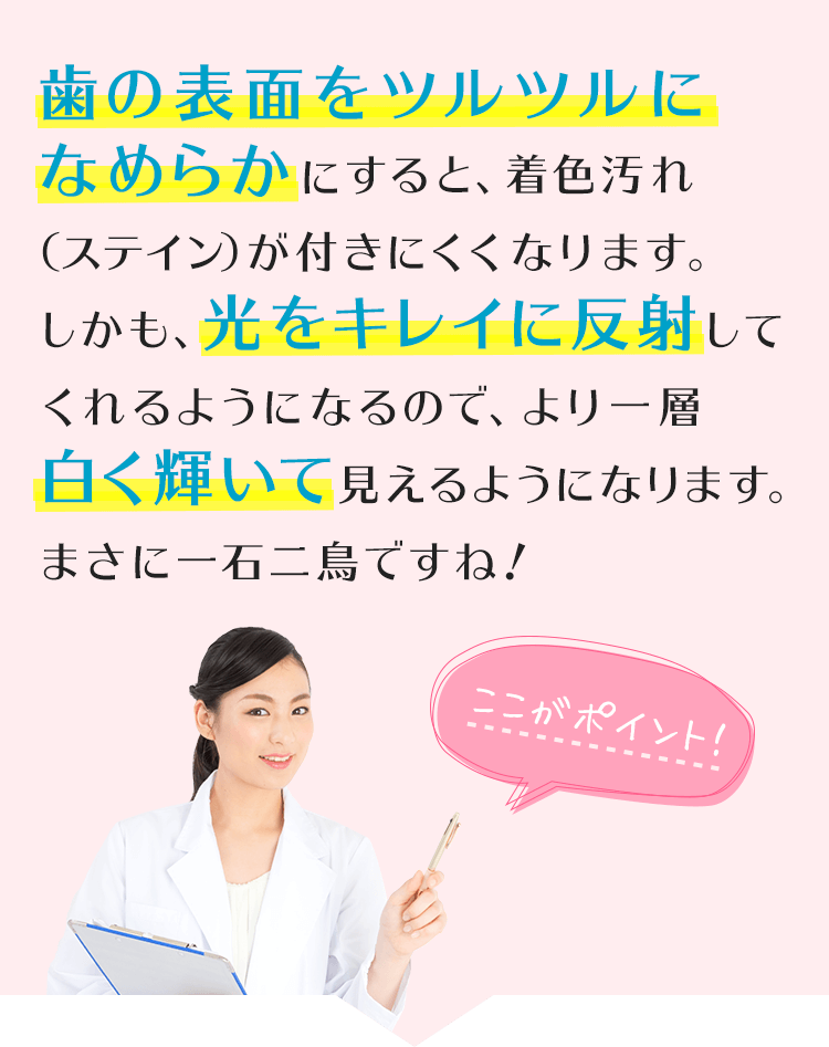 ここがポイント!歯の表面をツルツルになめらかにすると、着色汚れ(ステイン)が付きにくくなります。しかも、光をキレイに反射してくれるようになるので、より一層白く輝いて見えるようになります。まさに一石二鳥ですね!