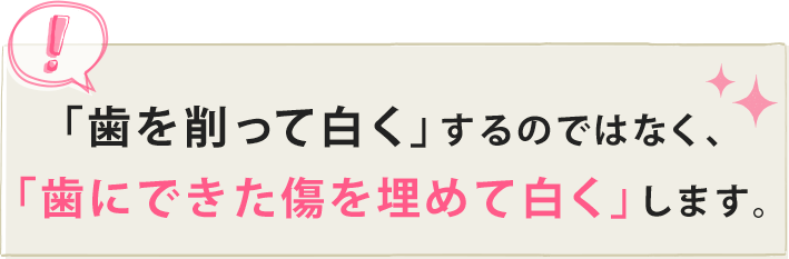 「歯を削って白く」するのではなく、「歯にできた傷を埋めて白く」します。
