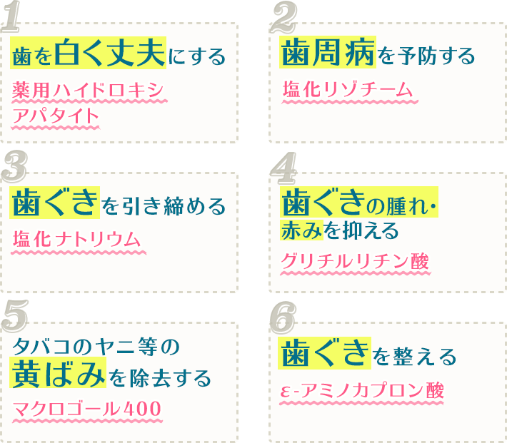 1.歯を白く丈夫にする薬用ハイドロキシアパタイト 2.歯周病を予防する塩化リゾチーム 3.歯ぐきを引き締める塩化ナトリウム 4.歯ぐきの腫れ・赤みを抑えるグリチルリチン酸 5.タバコのヤニ等の黄ばみを除去するマクロゴール400 6.歯ぐきの出血を抑えるε-アミノカプロン酸