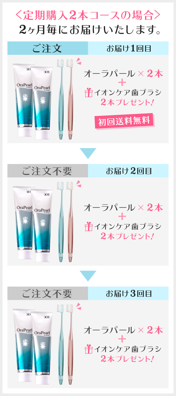 <定期購入2本コースの場合>2ヶ月毎にお届けいたします。
