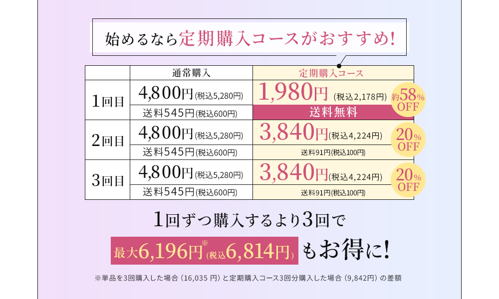 始めるなら定期購入コースがおすすめ！