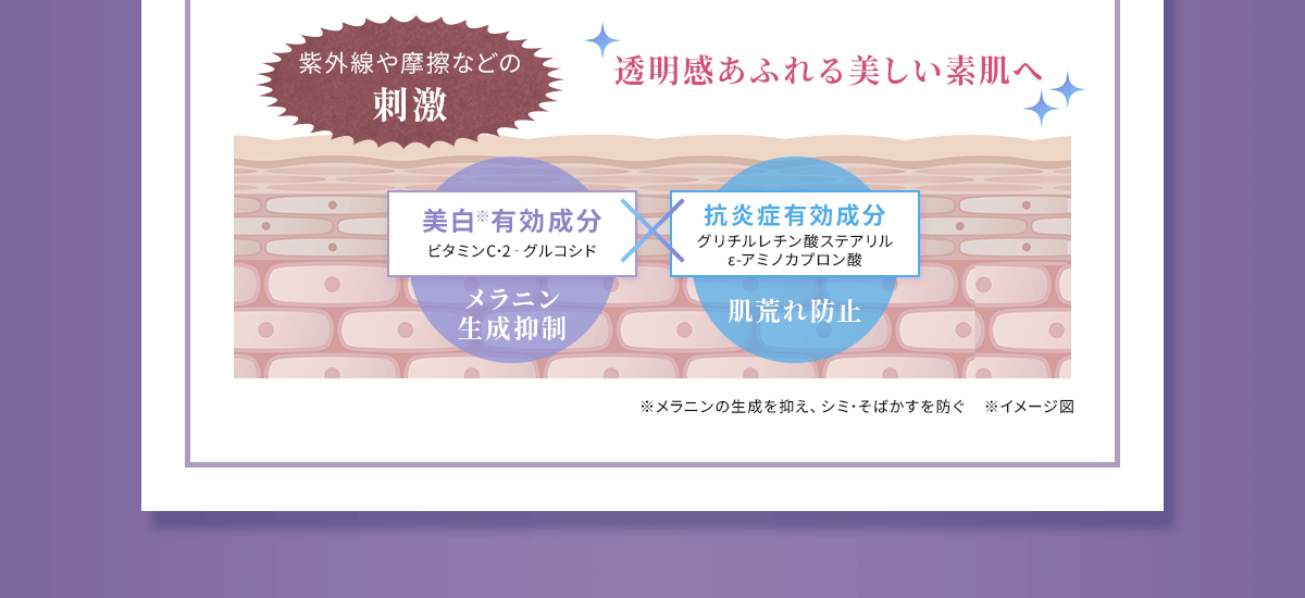 紫外線や摩擦などの刺激