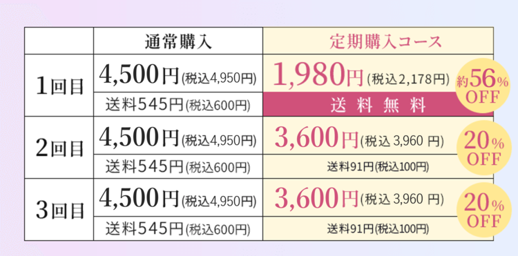 始めるなら定期購入コースがおすすめ！