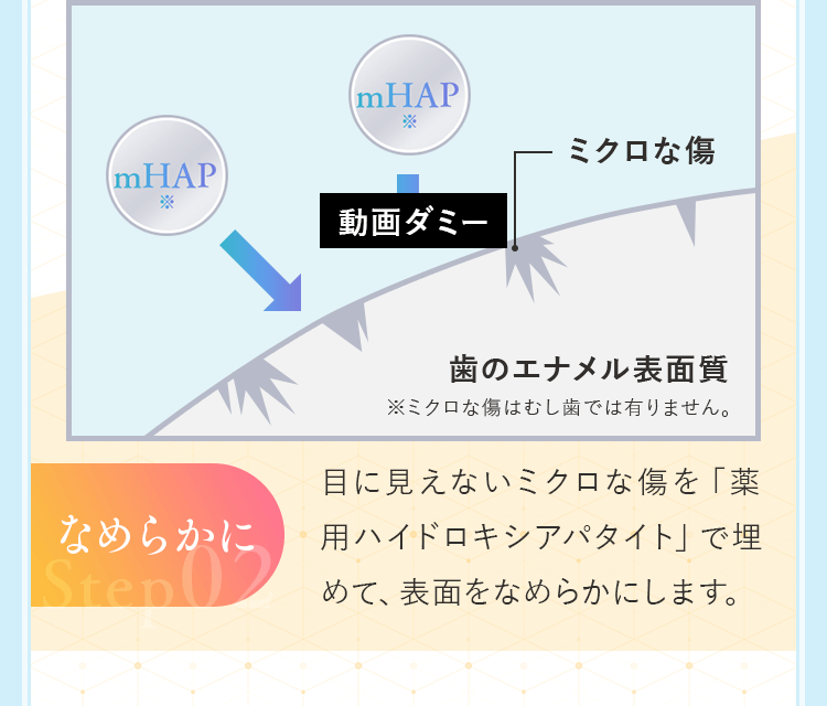 目に見えないミクロな傷を「薬用ハイドロキシアパタイト」で埋めて、表面をなめらかにします。