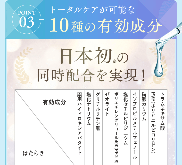 トータルケアが可能な10種の有効成分