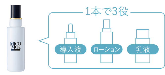 1本で3役 導入液 ローション 乳液